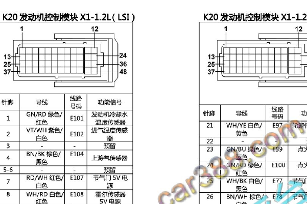 2021年五菱荣光S发动机电脑针脚资料