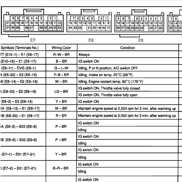 1998年丰田霸道发动机针脚图