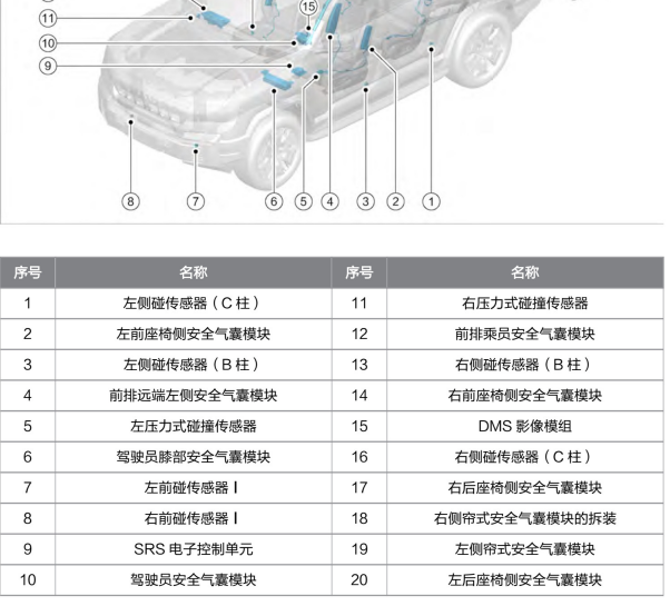 2024年比亚迪方程豹8 B17931B故障码说明和气囊部件位置