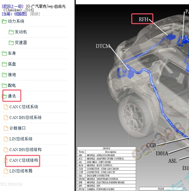 2016年吉普自由光射频集线模块安装位置