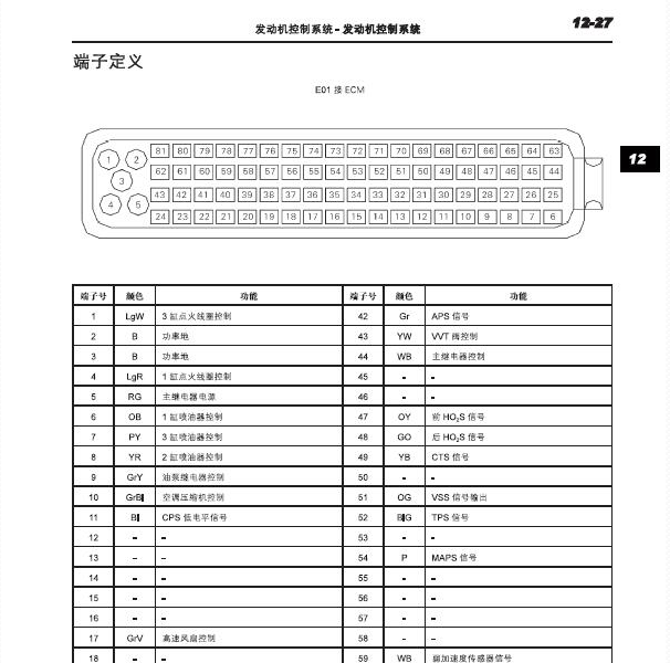 2017年力帆轩朗发动机针脚定义
