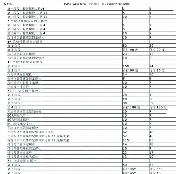 2009年路虎发现发动机扭矩资料