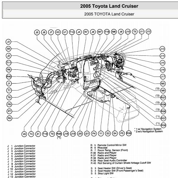2005年丰田陆地巡洋舰LC100全车位置