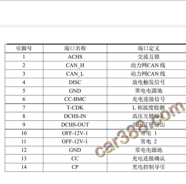 2021年比亚迪汉混沌充电系统针脚定义