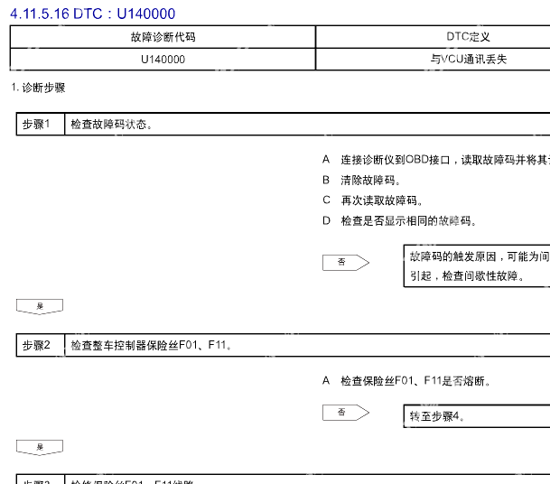 2025年瑞驰新能源EC75 故障码资料