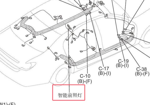 2019年一汽红旗H7 自适应大灯控制模块位置