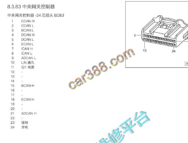 2020小鹏p7中央网管端子定义