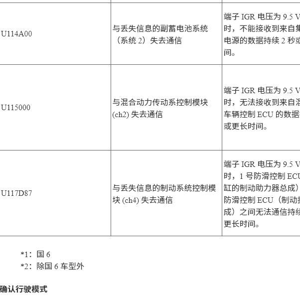 2023年丰田埃尔夫U114A00故障码资料