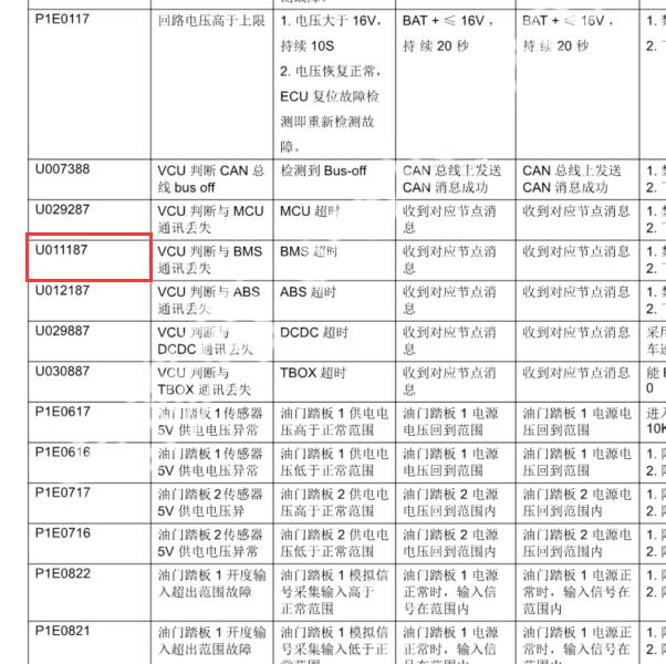 2019年开瑞海豚EV U011187故障码资料
