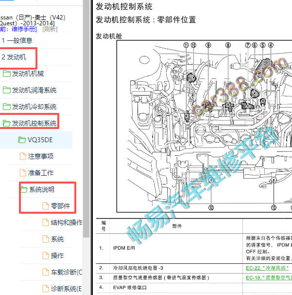 2013-2014年日产贵士发动机电脑模块位置
