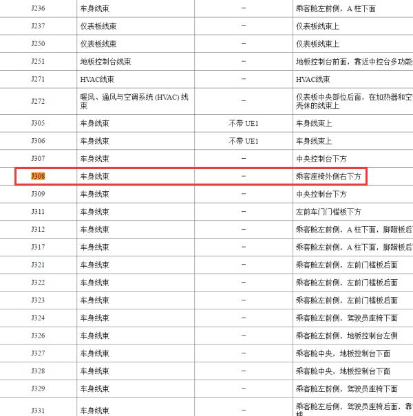 2016年五菱宏光S J308插头位置