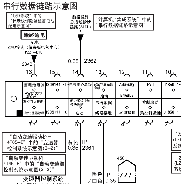 2006年别克君越OBD电路图