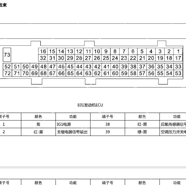 2014年福田谀菱JL465Q发动机针脚定义