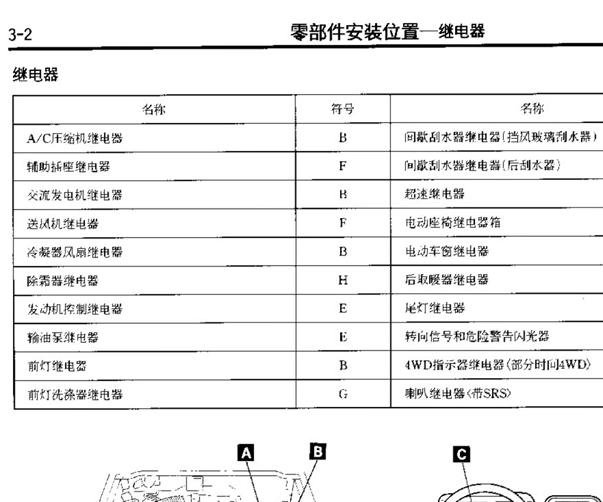 2013年猎豹黑金刚保险丝继电器位置说明