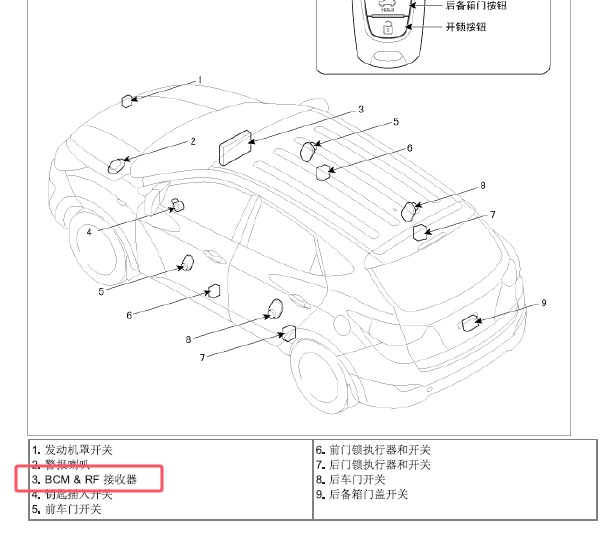2017年现代ix35 遥控接收器资料