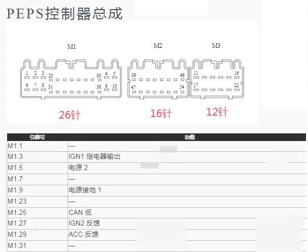 2019年哈弗H6 PEPS电路图和针脚资料