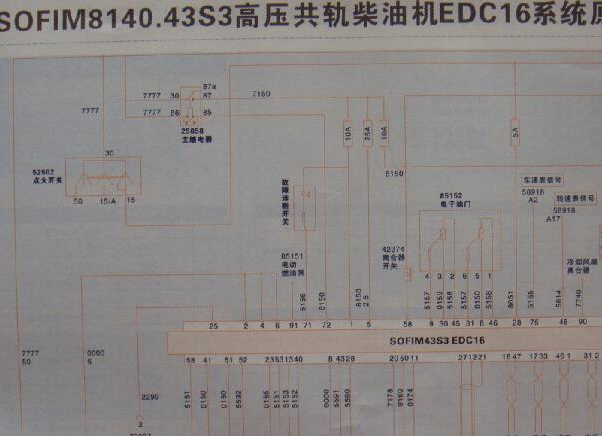 2010年依维柯得意发动机电路图和针脚资料