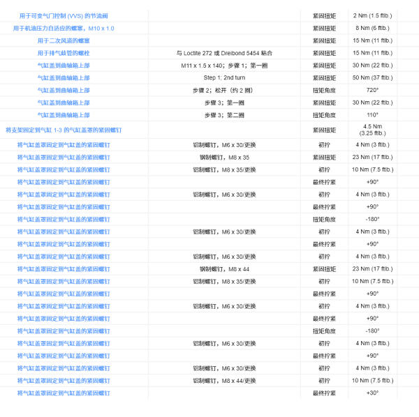 2014年保时捷MACAN缸盖扭矩资料