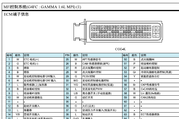2010-2011年现代伊兰特悦动发动机和节气门针脚资料