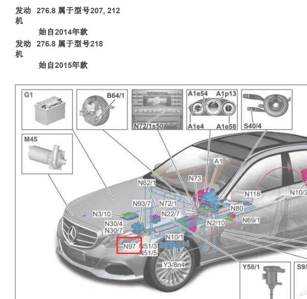 2017年奔驰CLS320 N97模块位置