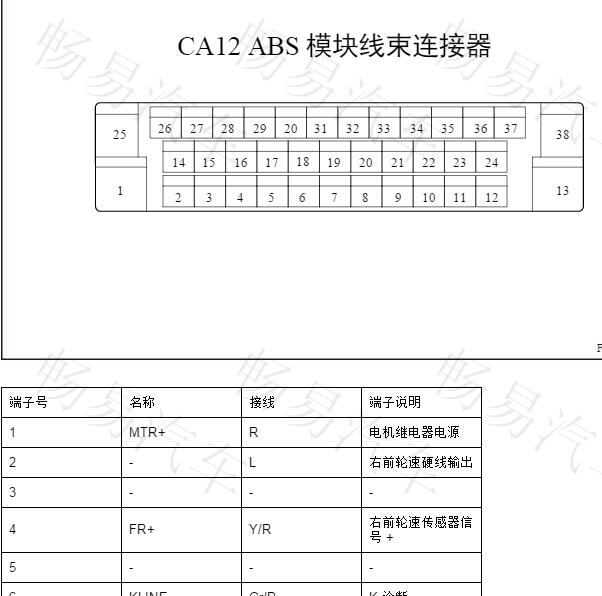 2014年吉利帝豪ABS针脚定义