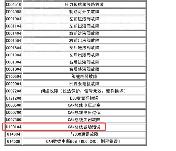 2016年东风风光370 U100104故障码说明