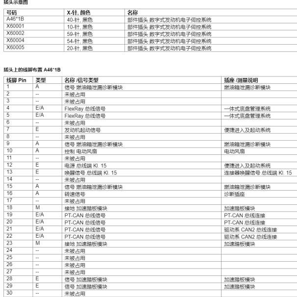 2011年宝马740Li发动机针脚定义