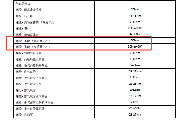 2021年上汽大通G10发动机飞轮扭矩资料