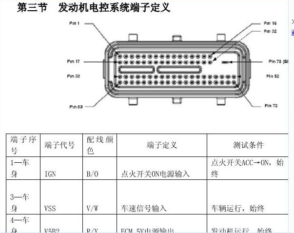 2009年黄海挑战者发动机针脚定义