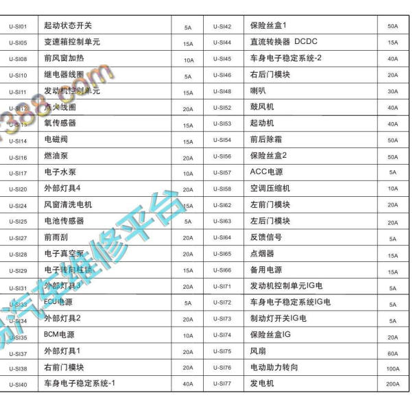2019年红旗H5保险丝说明