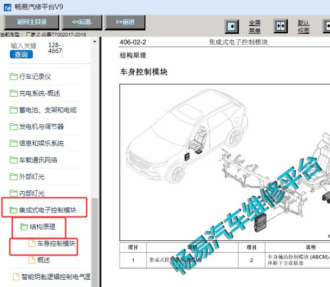 2017-2018年众泰T700辅助车身控制系统(ABCM)位置