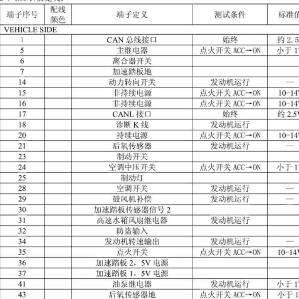 2014年比亚迪F3发动机针脚定义