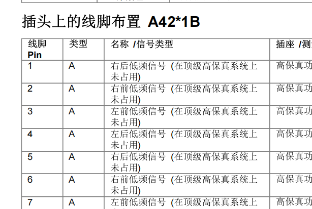 2017年宝马525Li 主机和功放针脚资料