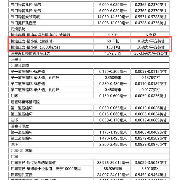 2011年别克GL8发动机机油压力值