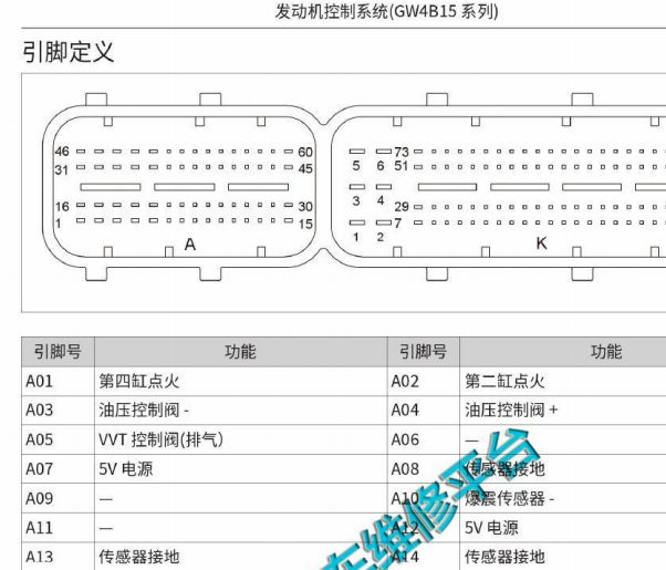 18年哈弗H6发动机电脑针脚定义