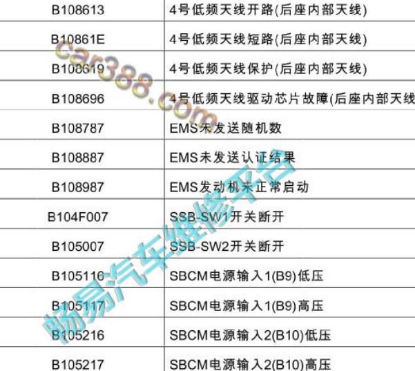 2020年福田拓陆者B108887故障码说明