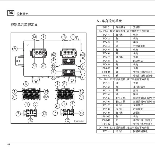 2015年广汽传祺GS4车身针脚定义