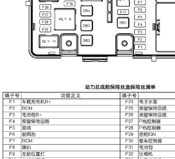 2019年东风富康ES500 点火开关电路图和保险说明