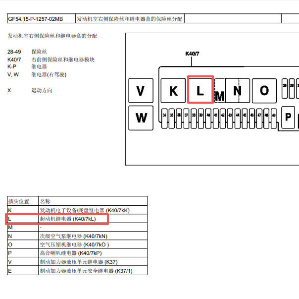 2003年奔驰S350起动机继电器位置