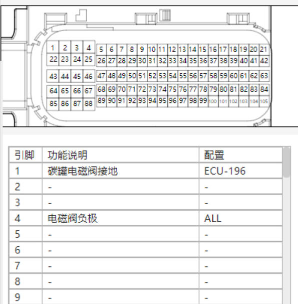 2023年比亚迪海报DMi 105+91发动机针脚定义