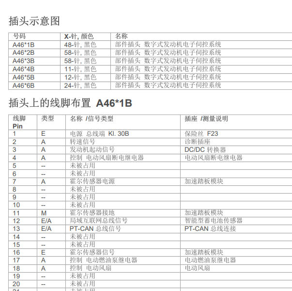 2013年宝马116i发动机电脑版针脚定义