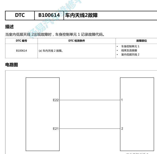 2022年红旗HS5 B100614故障码资料