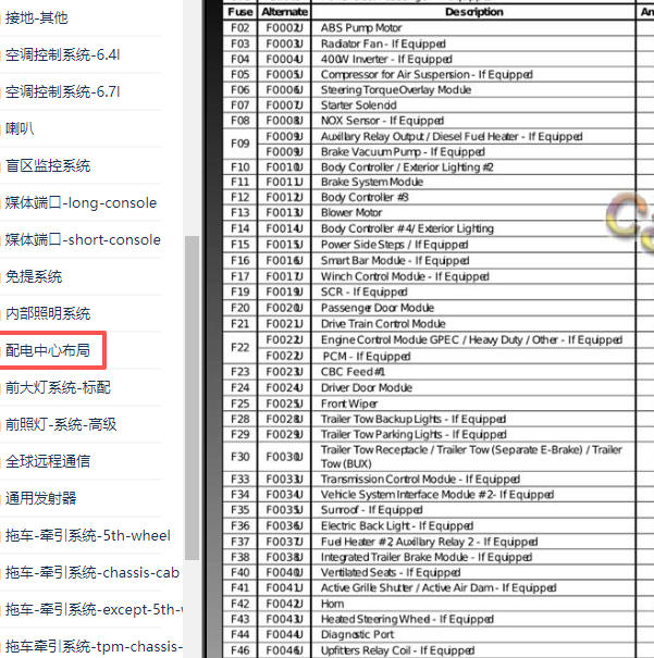 2021年道奇公羊RAM保险说明
