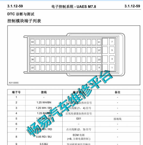 2015年长安神骐DAM13R发动机针脚定义