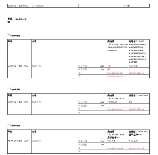 2011年奔驰C 200变速箱油资料