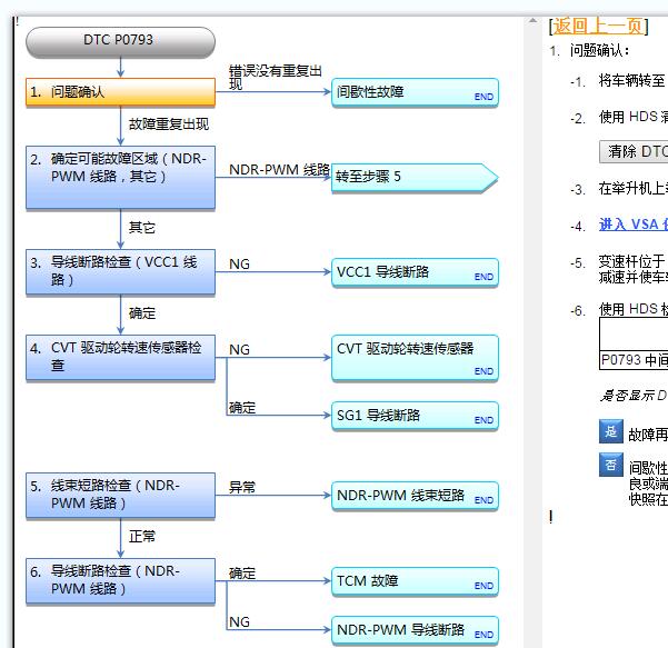 2020年本田缤智P0793故障码资料