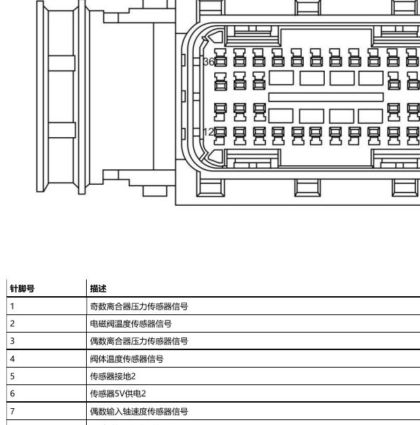 2019年荣威RX5变速箱换挡针脚定义