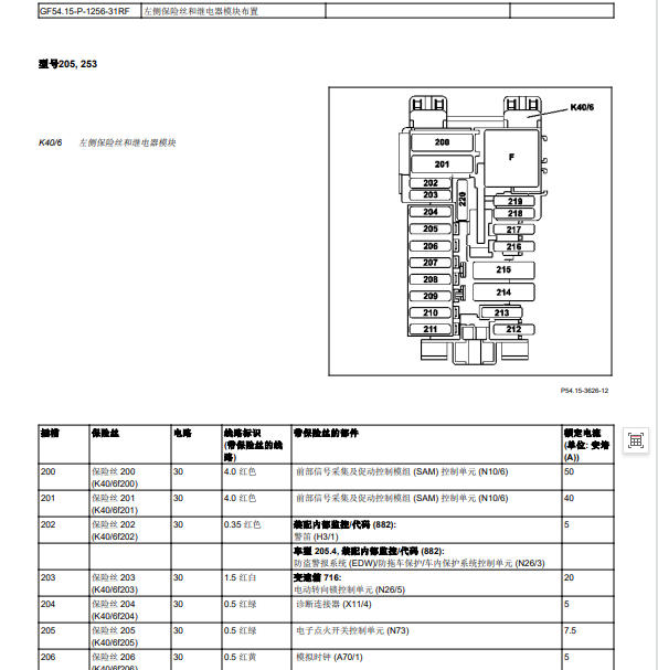 2019年奔驰C260L保险继电器说明