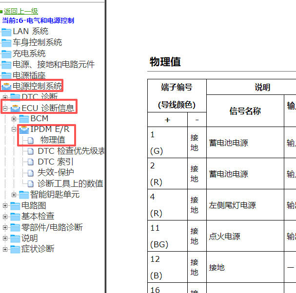 2019-2020年日产轩逸IPDM模块针脚定义