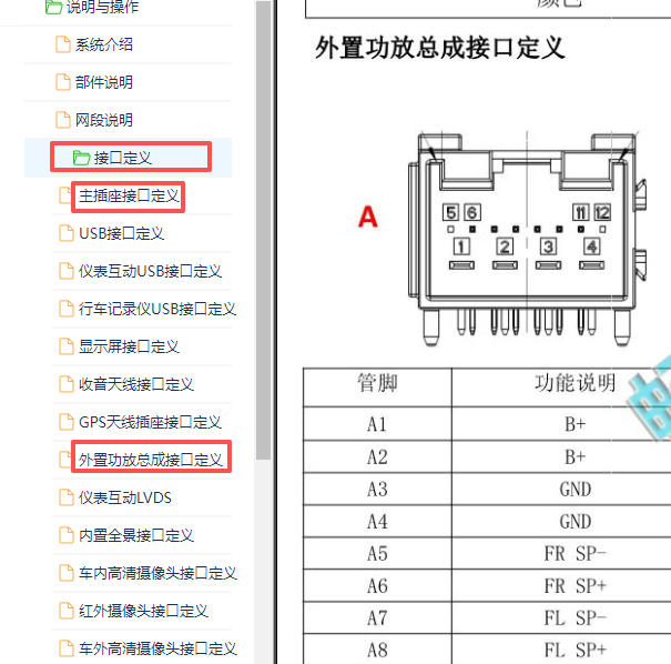 2024年长安CS75 PLUS音响系统针脚定义